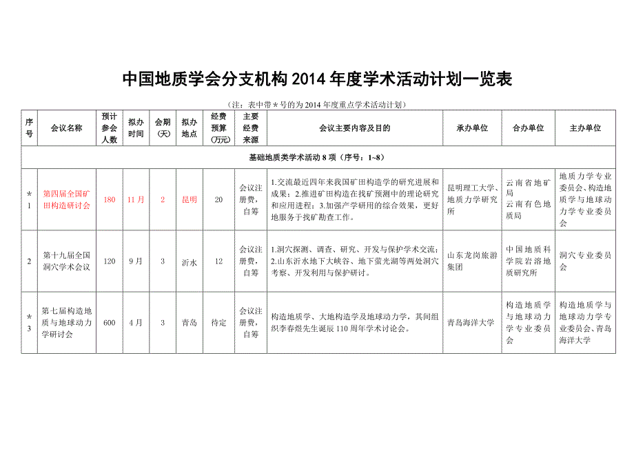 2014中国地质学会重要活动_第4页