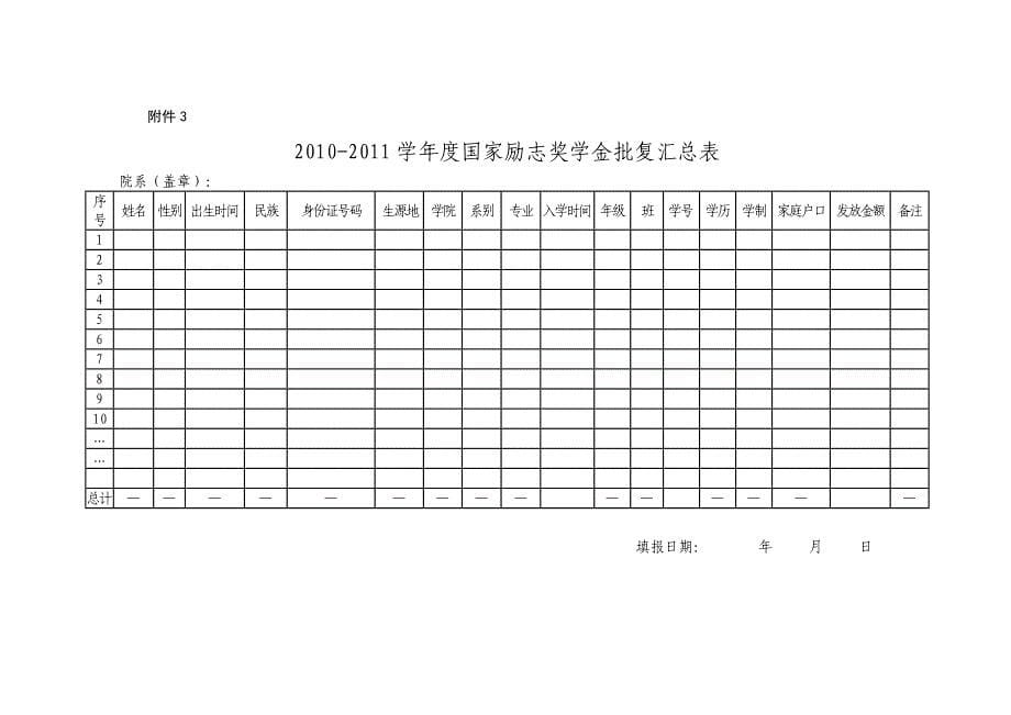 2010国家奖助学金附件_第5页