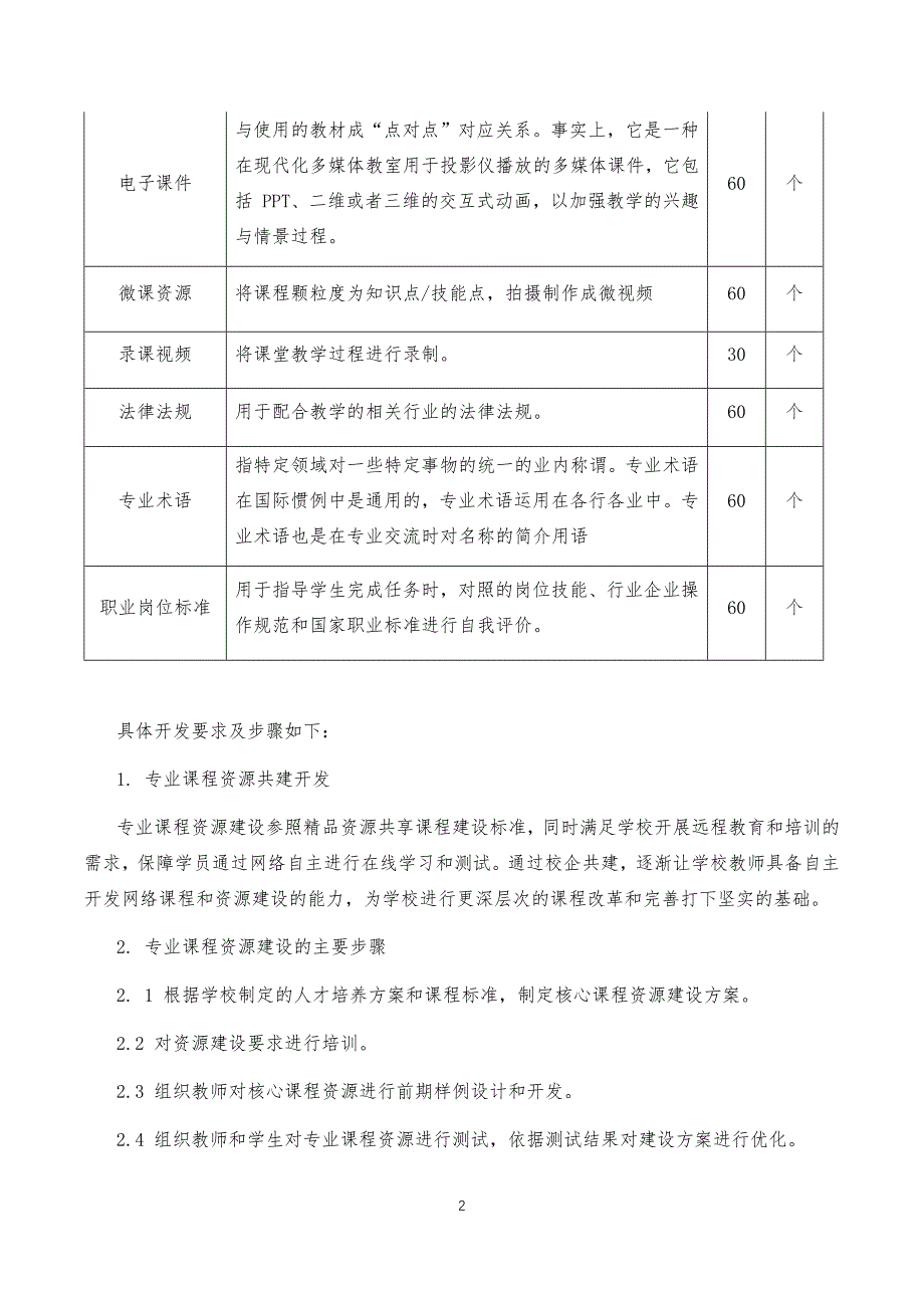 嘉祥县职业中等专业学校电子及计算机课程资源采购项目精品课程资源参数_第2页