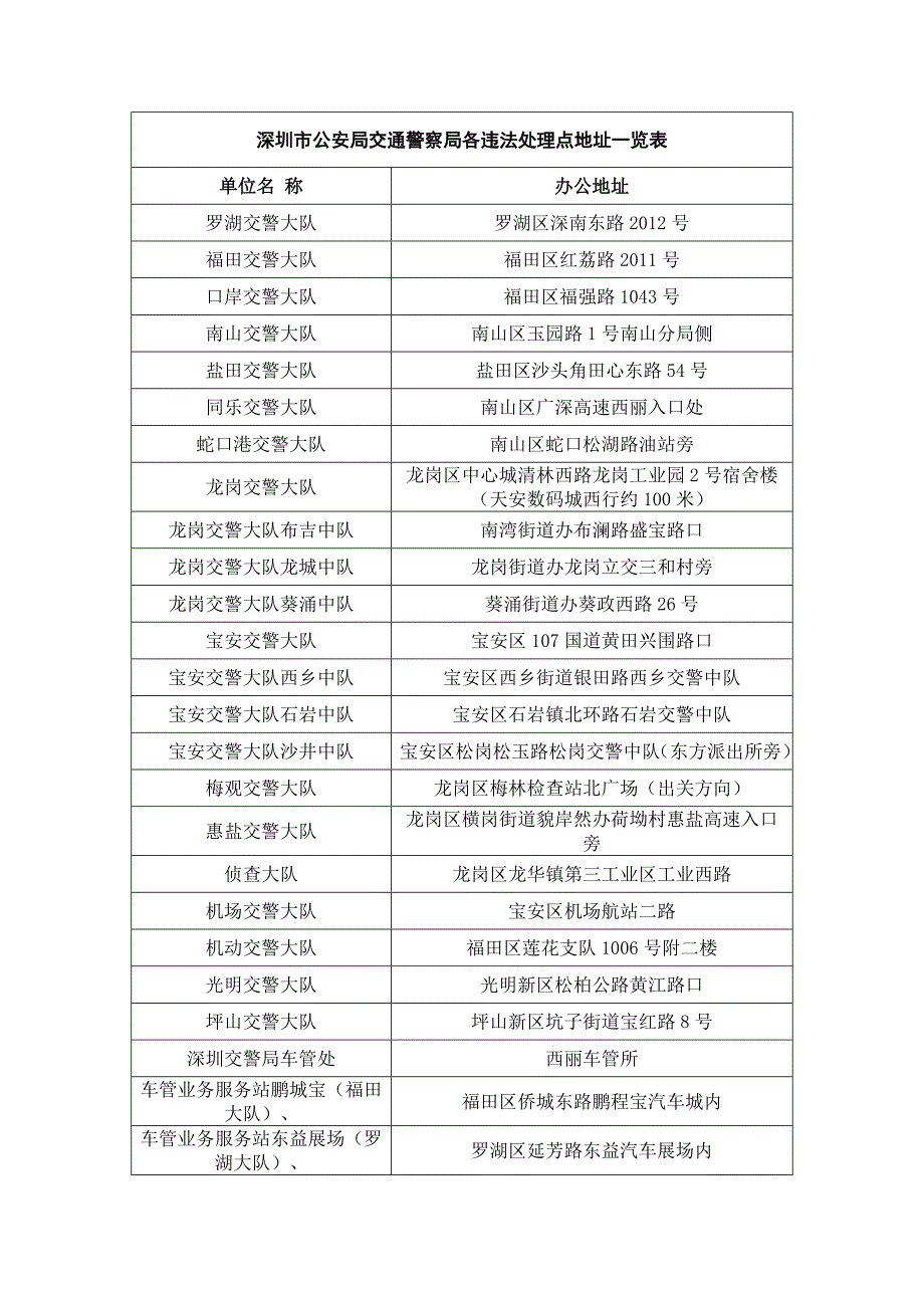 深圳市交警各违法处理点_第1页
