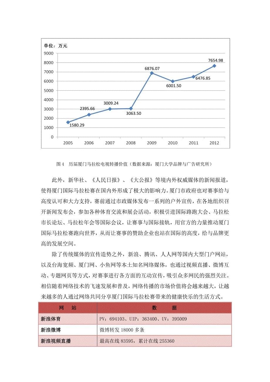 2013厦门国际马拉松赛招商总案_第5页