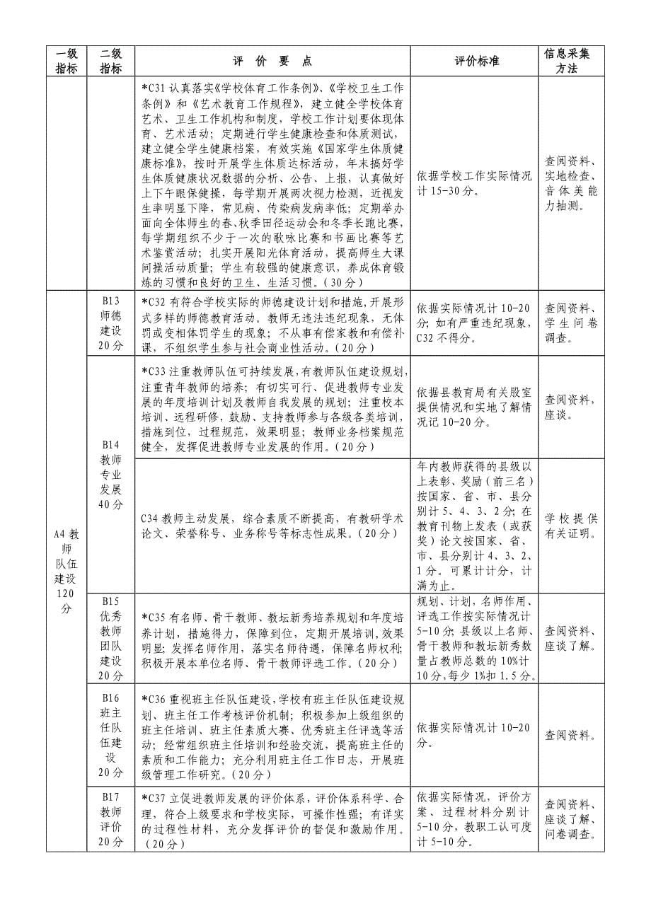 博兴县中小学办学水平评价内容及标准_第5页