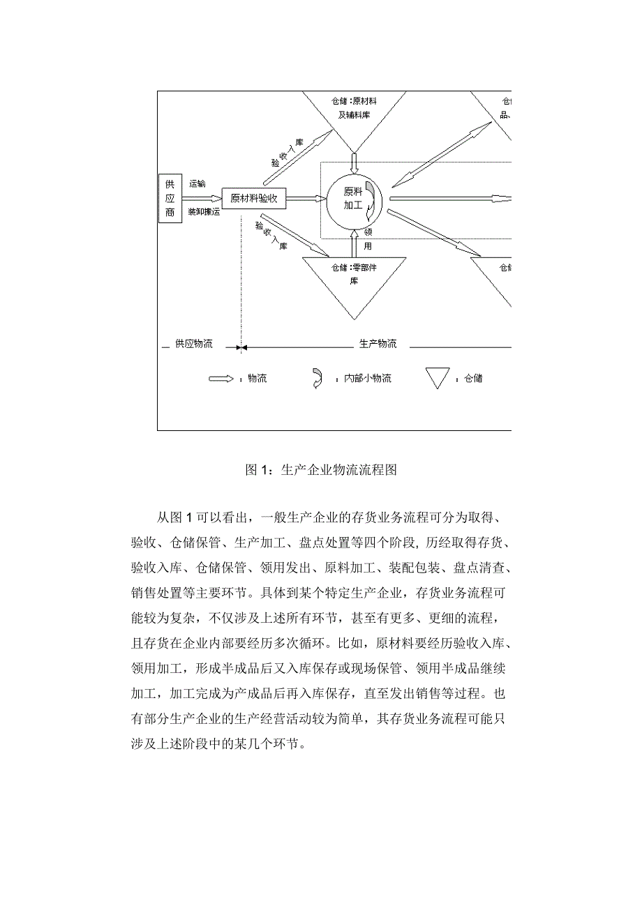 保障企业资产安全全面提升资产效能_第4页