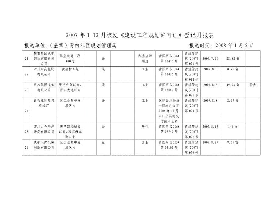 简报-成都市政府_第5页