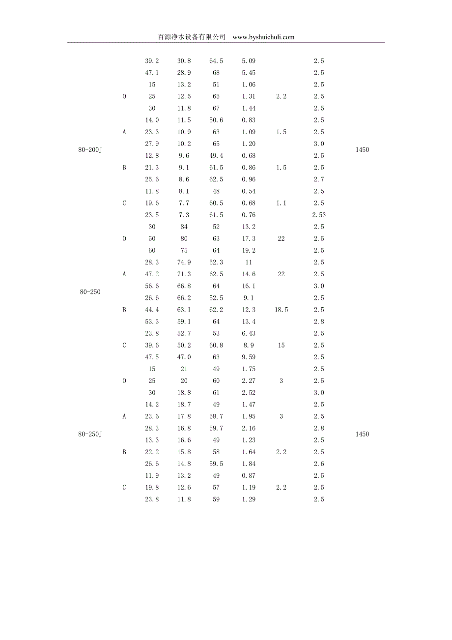 立式离心泵各种参数说明_第4页