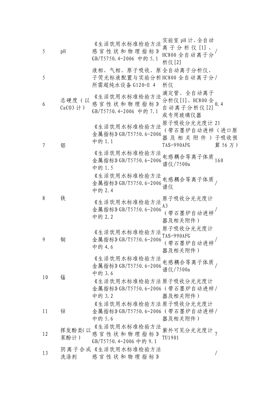 qh12生活饮用水卫生标准_第3页