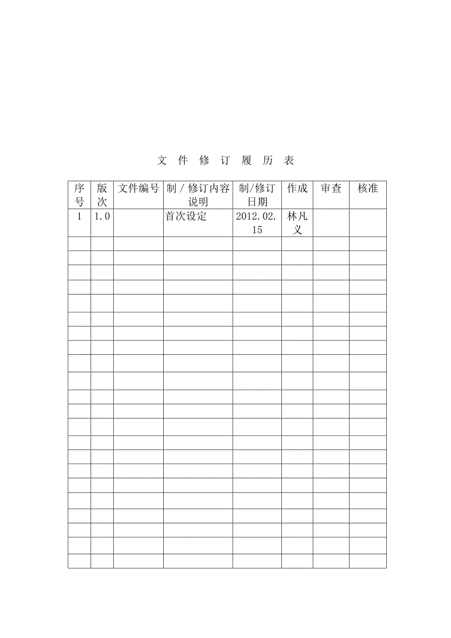 ict测试程式标准_第2页