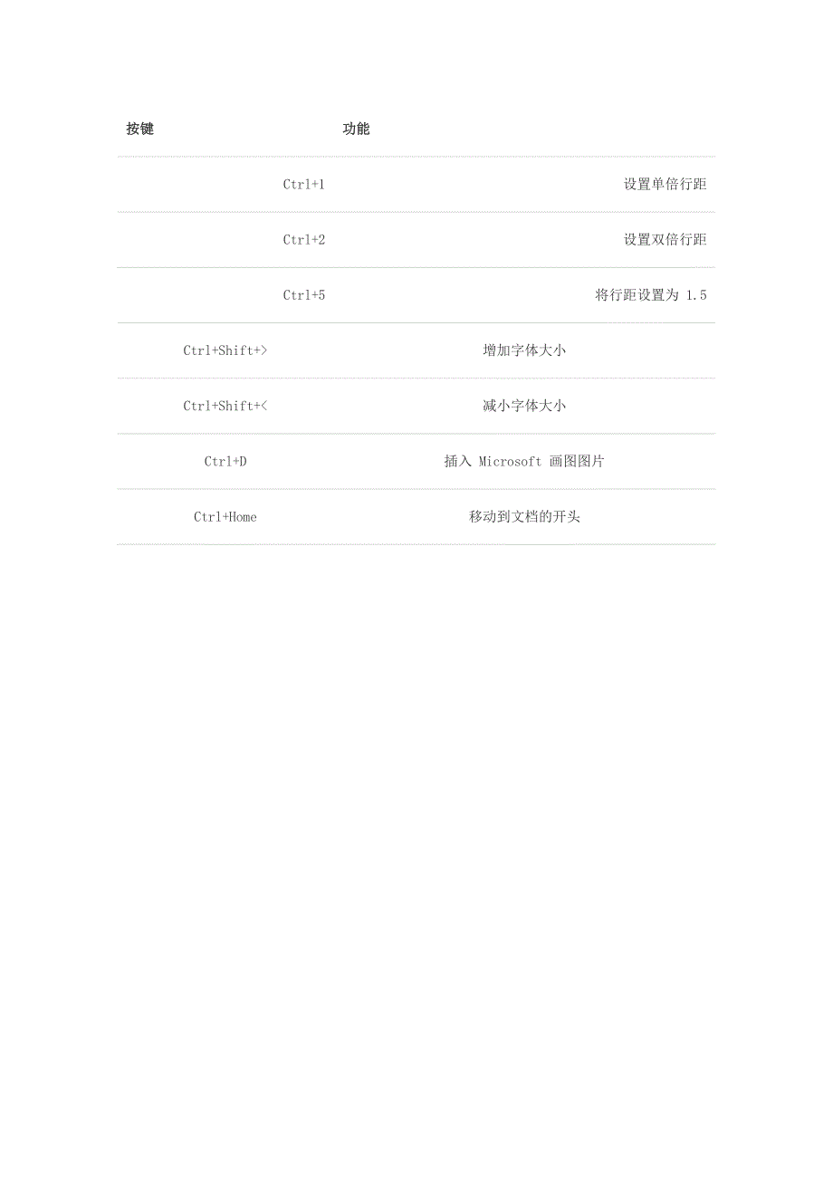 win7系统中常用的一些快捷键_第4页