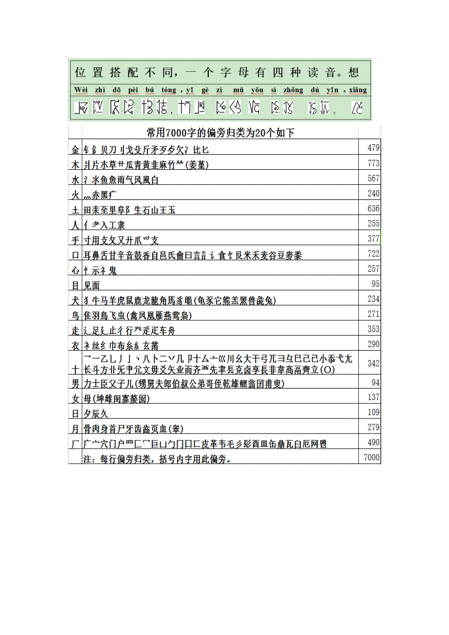 米氏文字——版本3.001_第4页