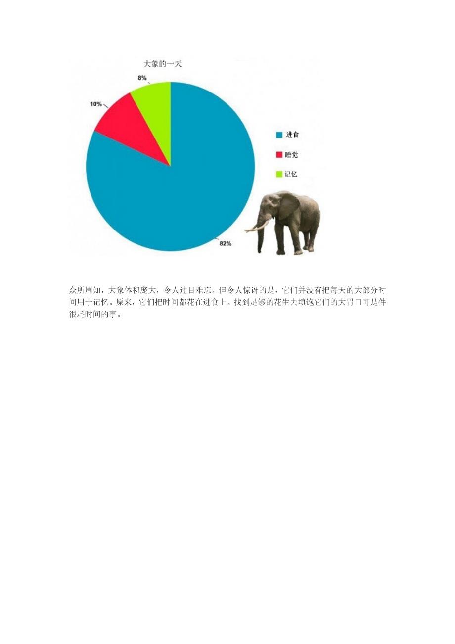 大自然的时间表：动物怎样花费它们的时间（图）_第2页