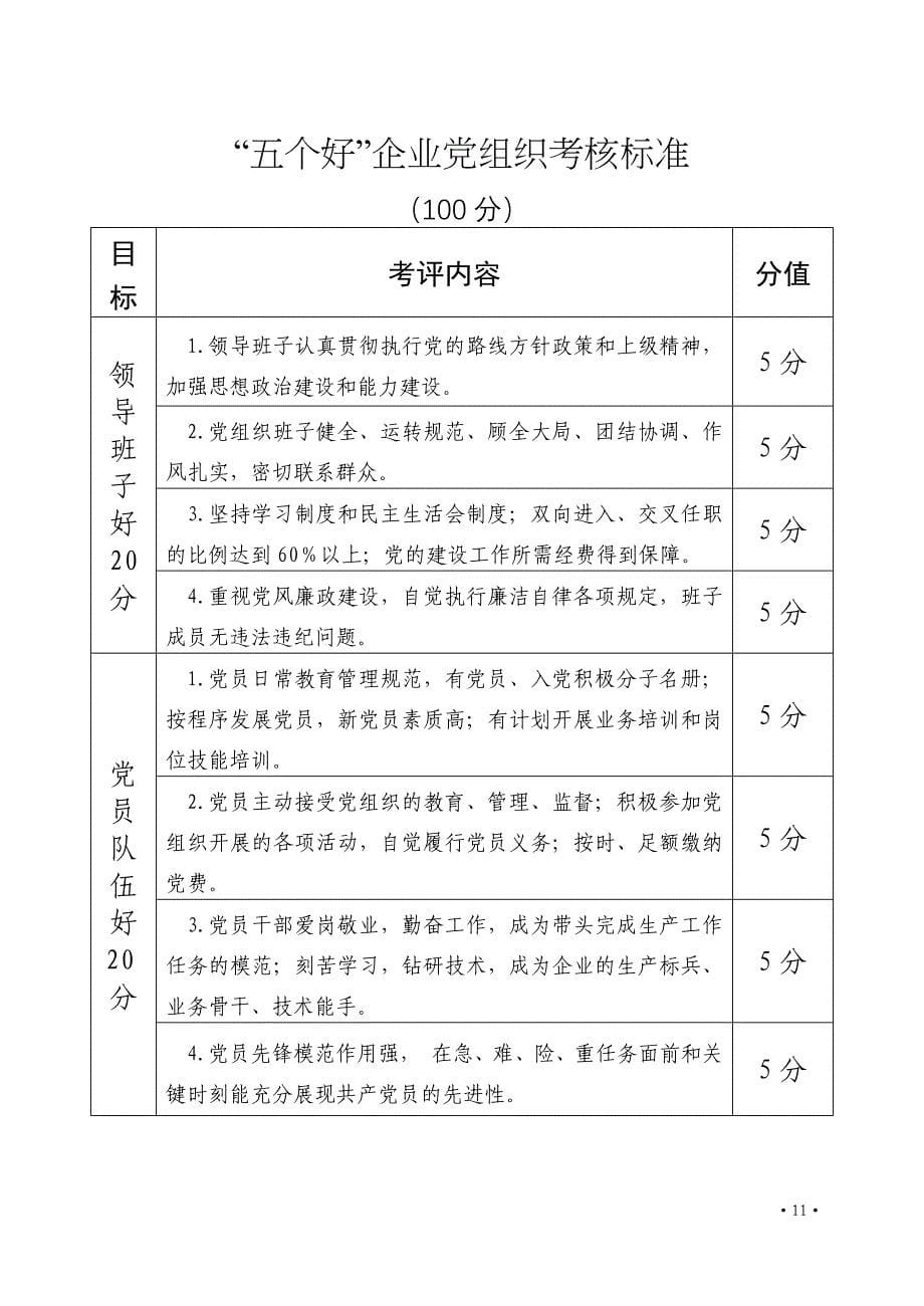 五个好党组织考核标准_第5页