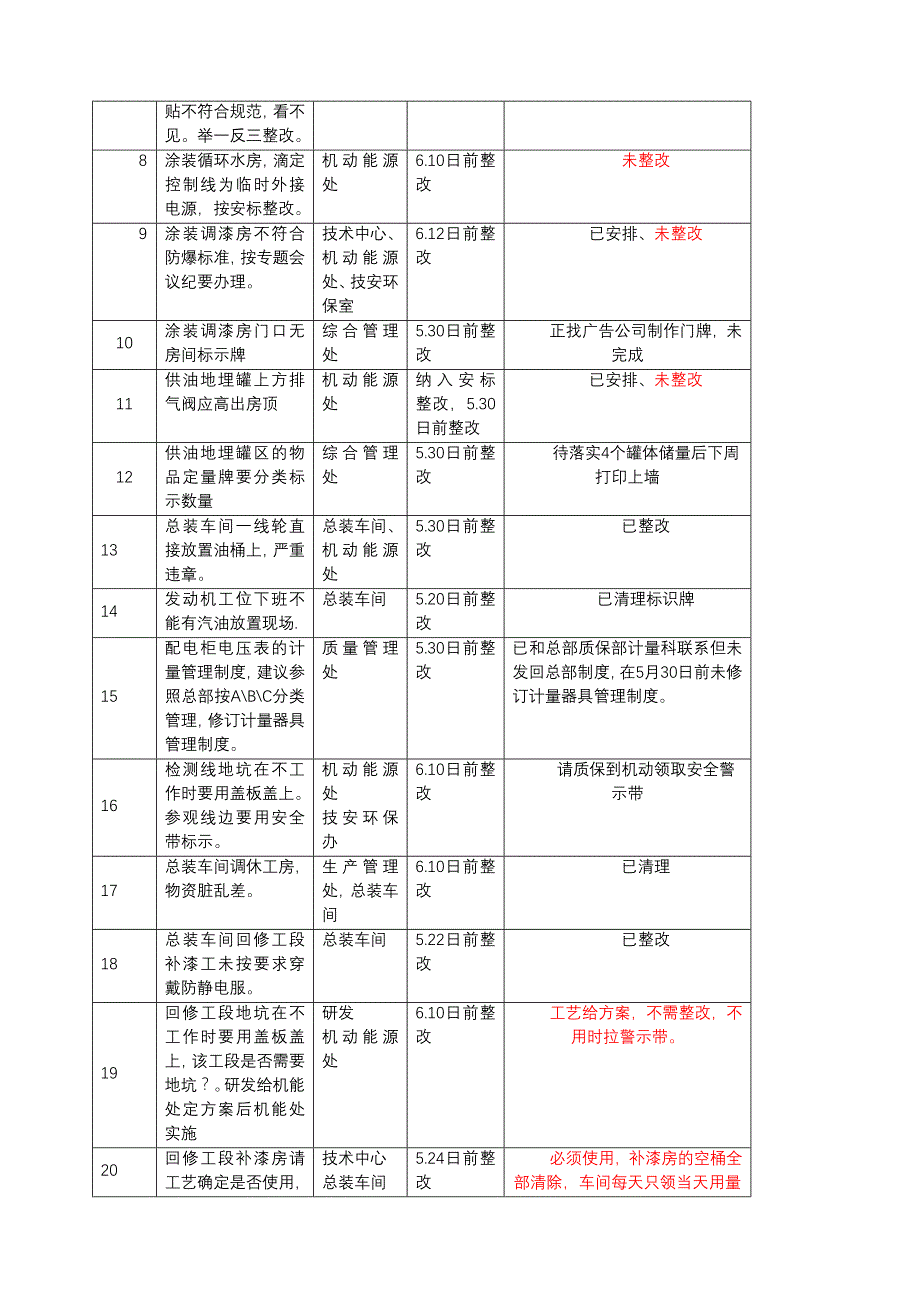 重庆公司安全生产周报（第十七期）5.25-5.29_第2页