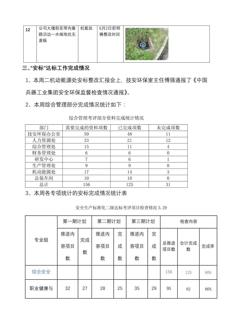 重庆公司安全生产周报（第十七期）5.25-5.29_第5页