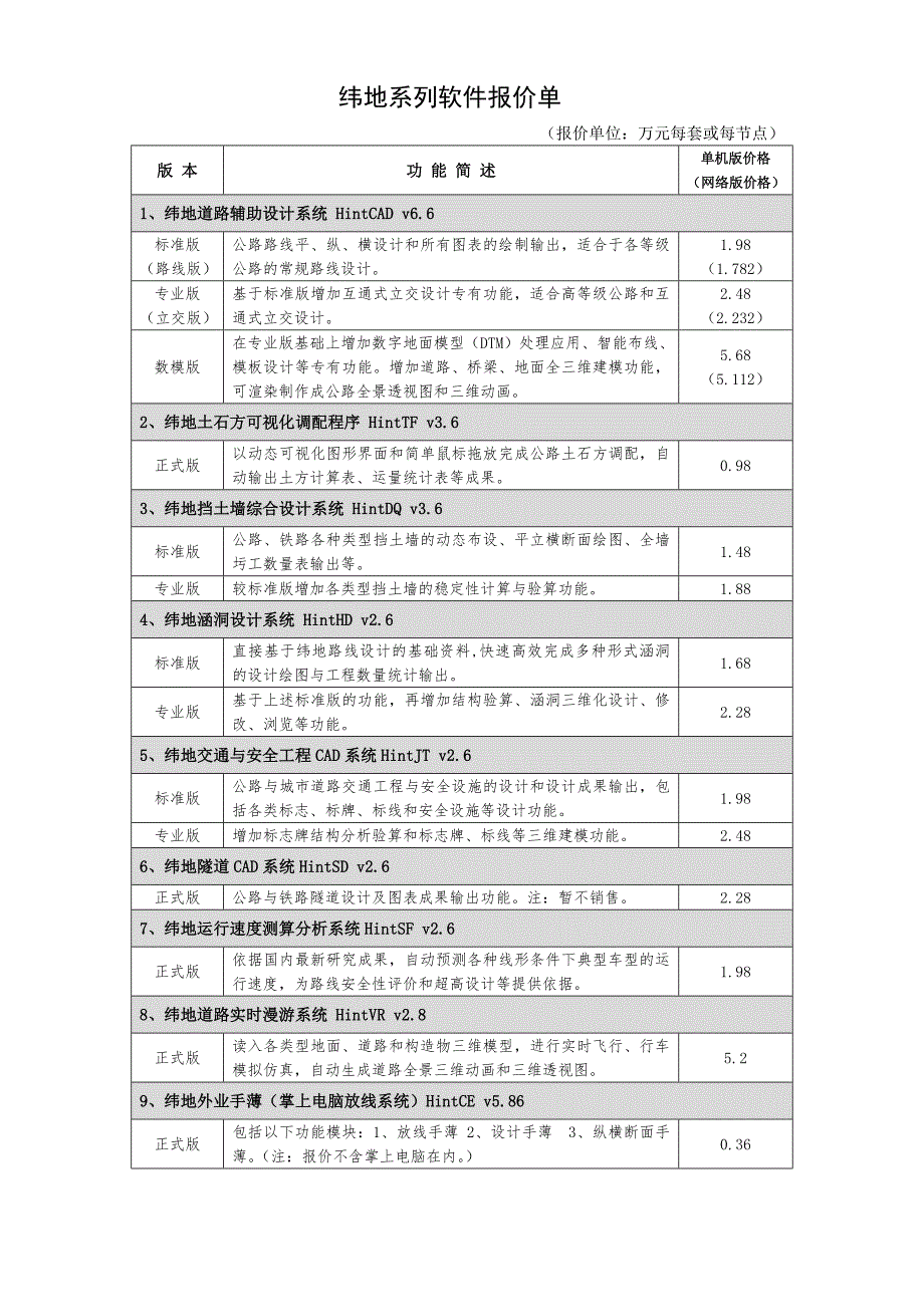 纬地系列软件报价单2013_第1页