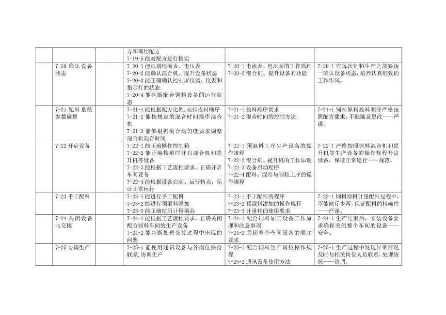 饲料加工销售工作任务与职业能力分析——陈立华_第5页