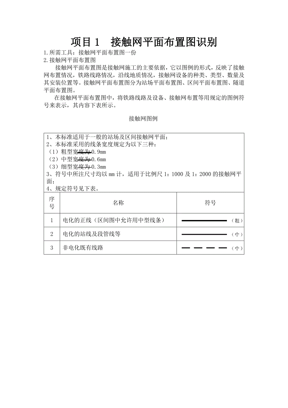 项目1接触网平面布置图识别1_第1页