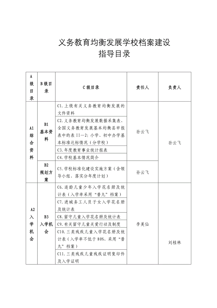 义务教育均衡发展学校档案建设_第1页