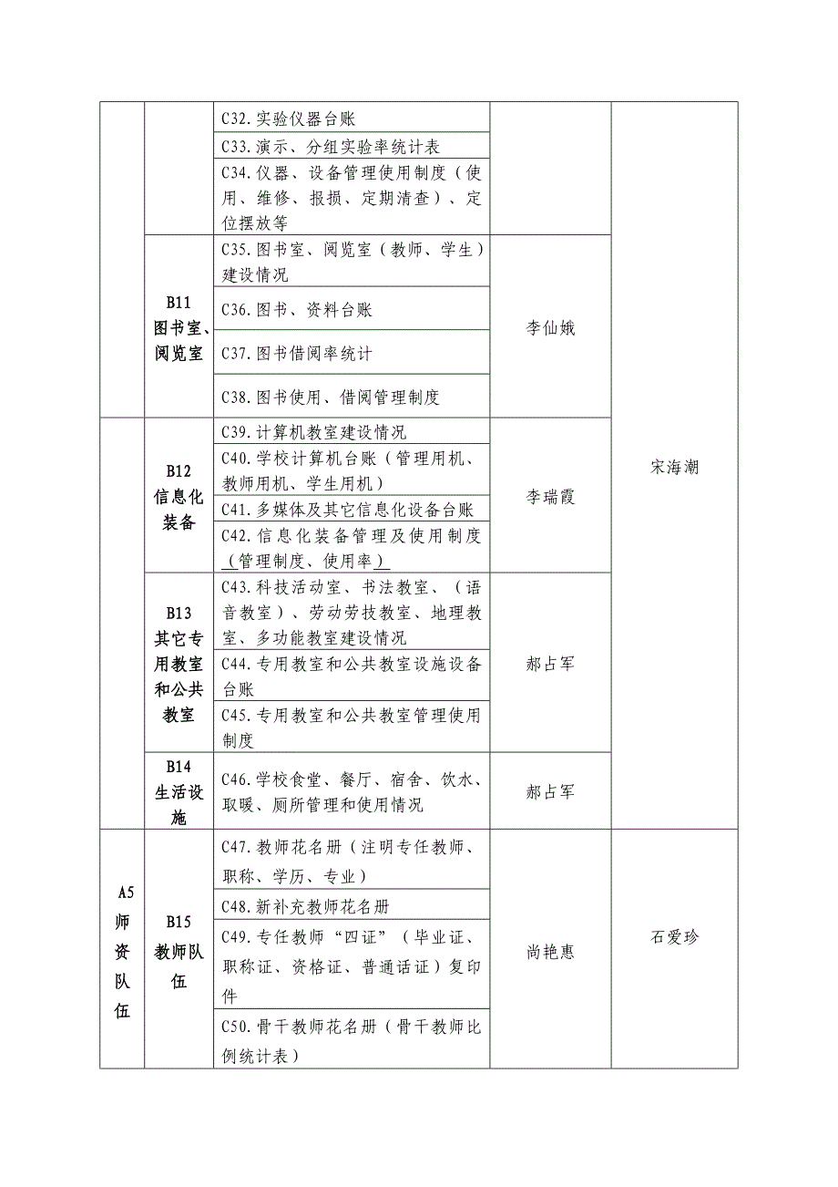 义务教育均衡发展学校档案建设_第3页