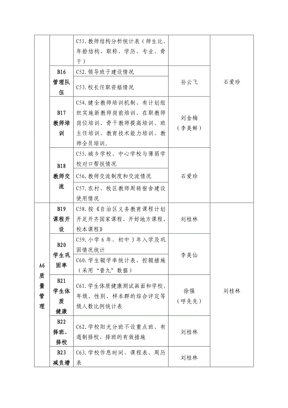 义务教育均衡发展学校档案建设_第4页