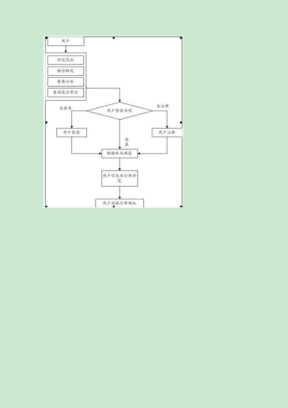 word流程图的制作_第5页