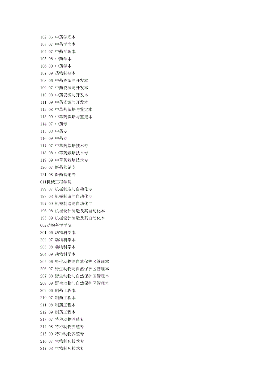 四六级涂卡信息代码_第3页