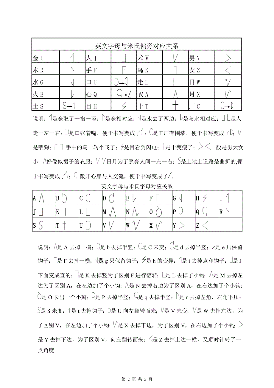 米氏文字——版本3.9_第2页