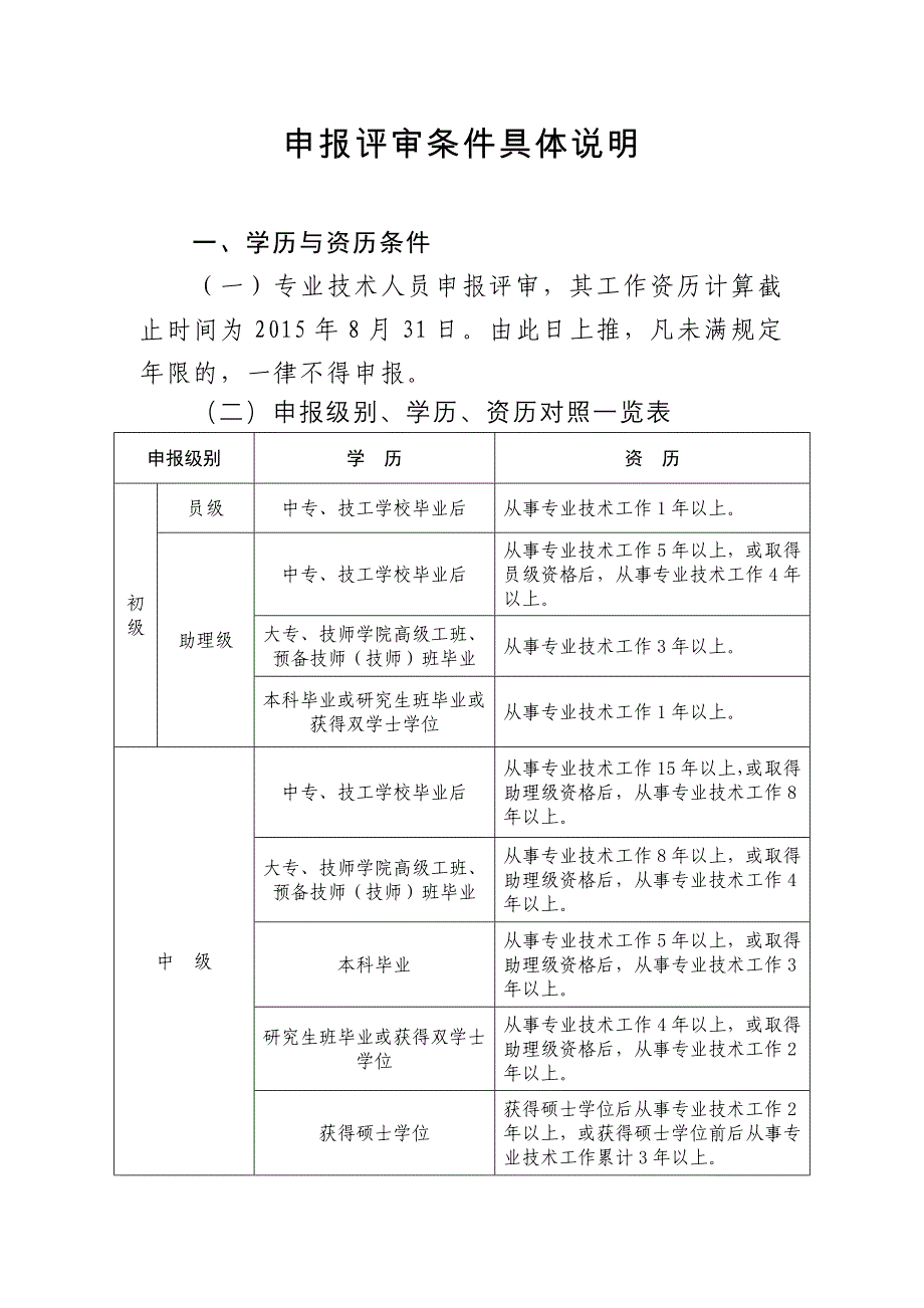 申报评审条件具体说明_第1页