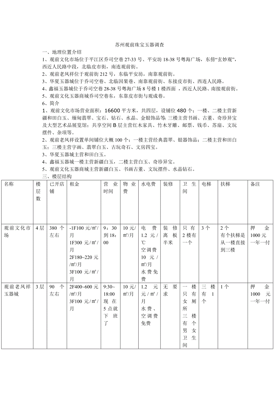 苏州观前珠宝玉器调查_第1页