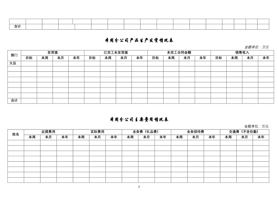 lng分公司周报模板_第3页