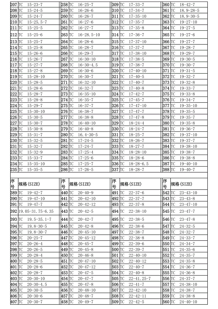 tc骨架油封的规格尺寸型号_第3页