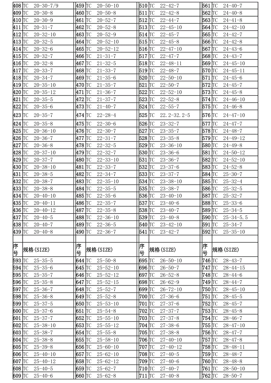 tc骨架油封的规格尺寸型号_第4页