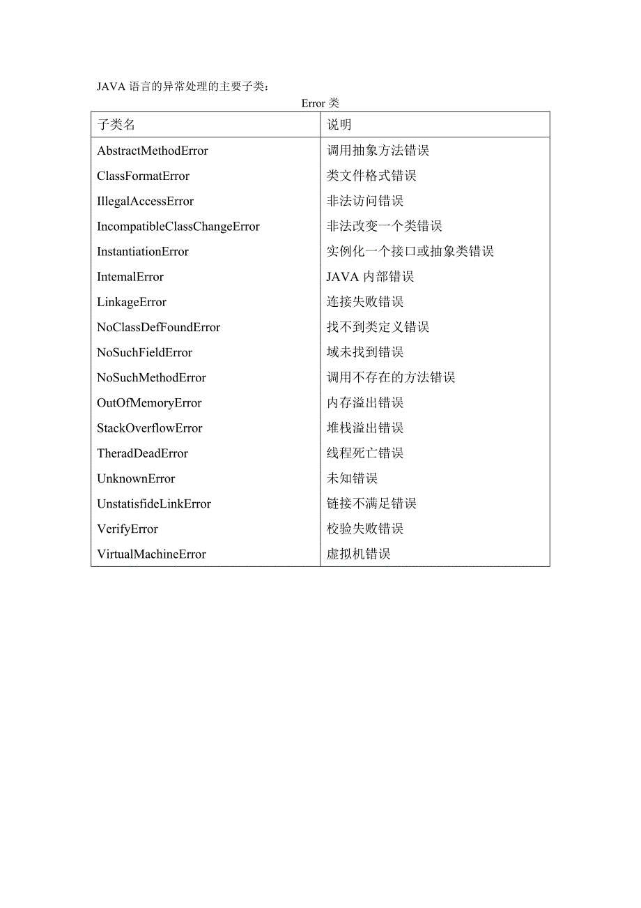 java语言的异常处理的主要子类_第1页