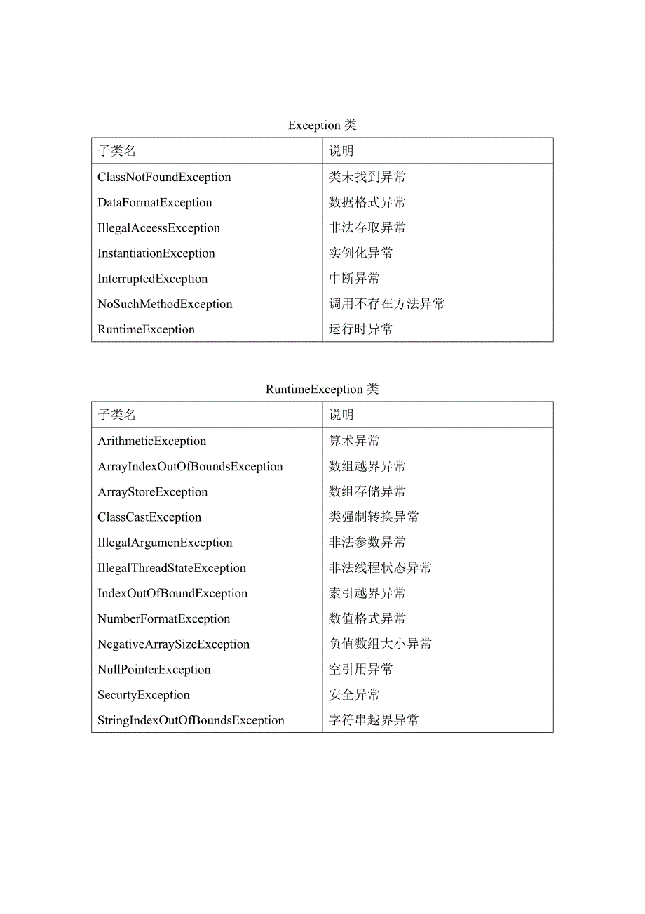 java语言的异常处理的主要子类_第2页