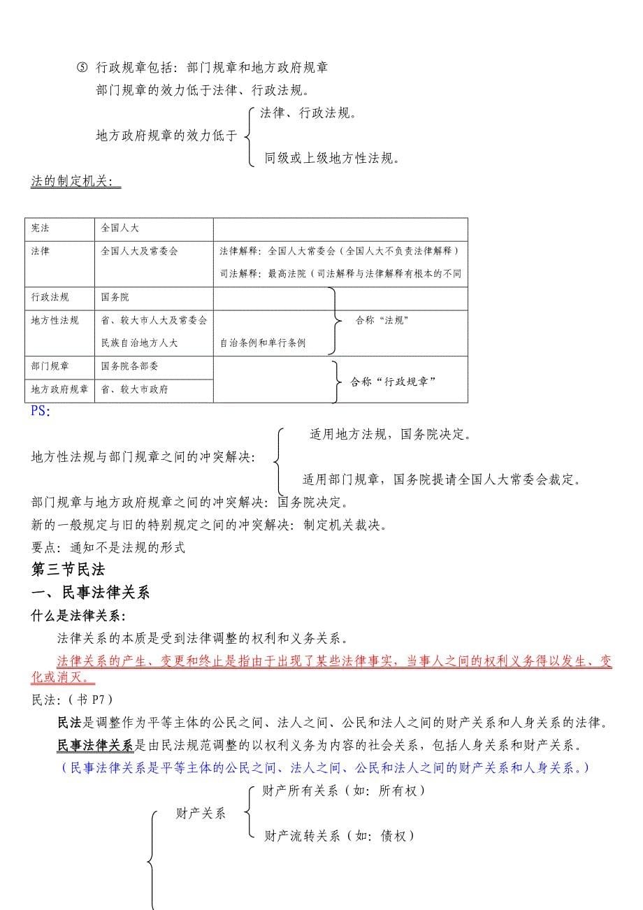 二建法规重点整理_第5页