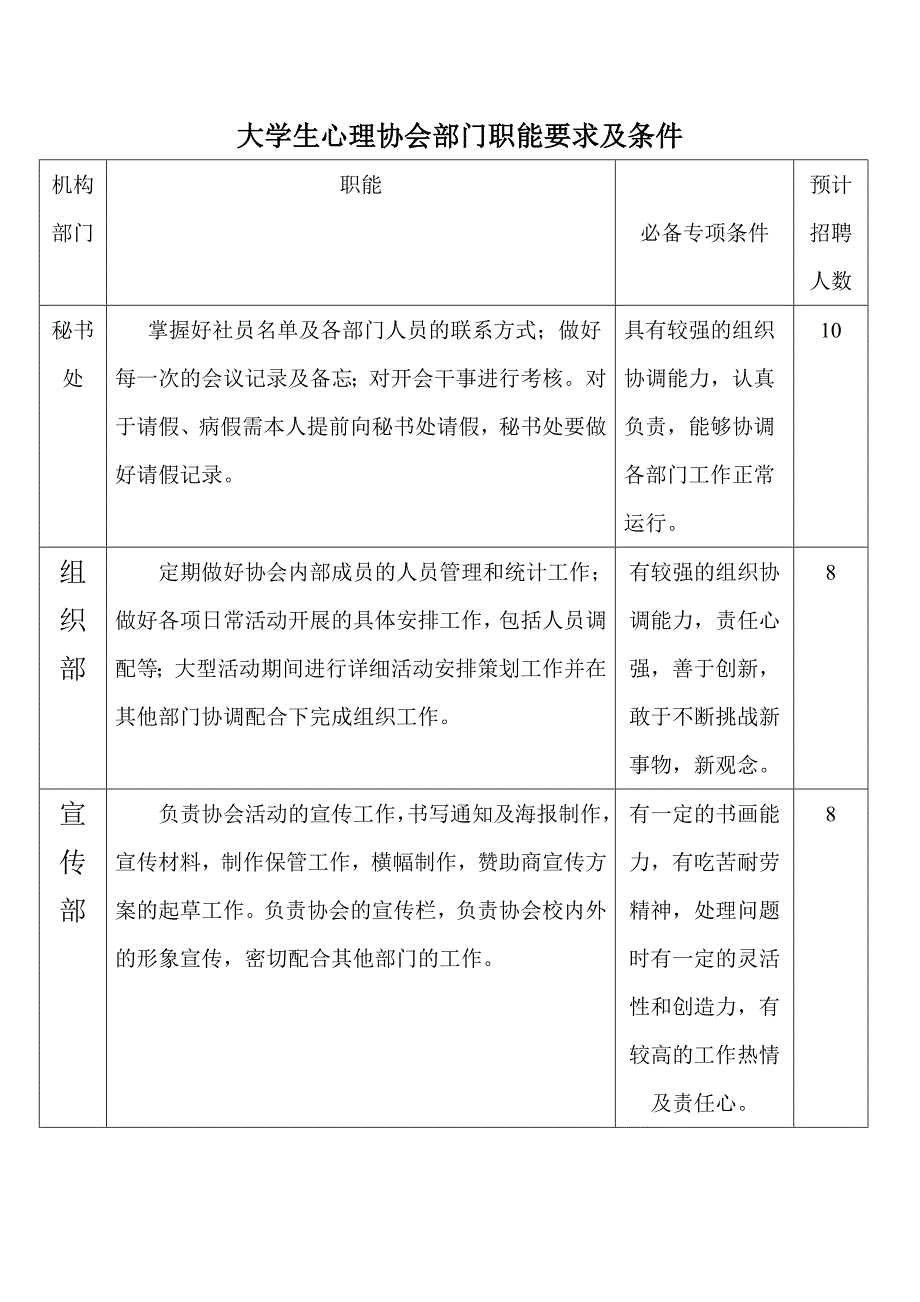 大学生心理协会部门职能要求及条件_第1页