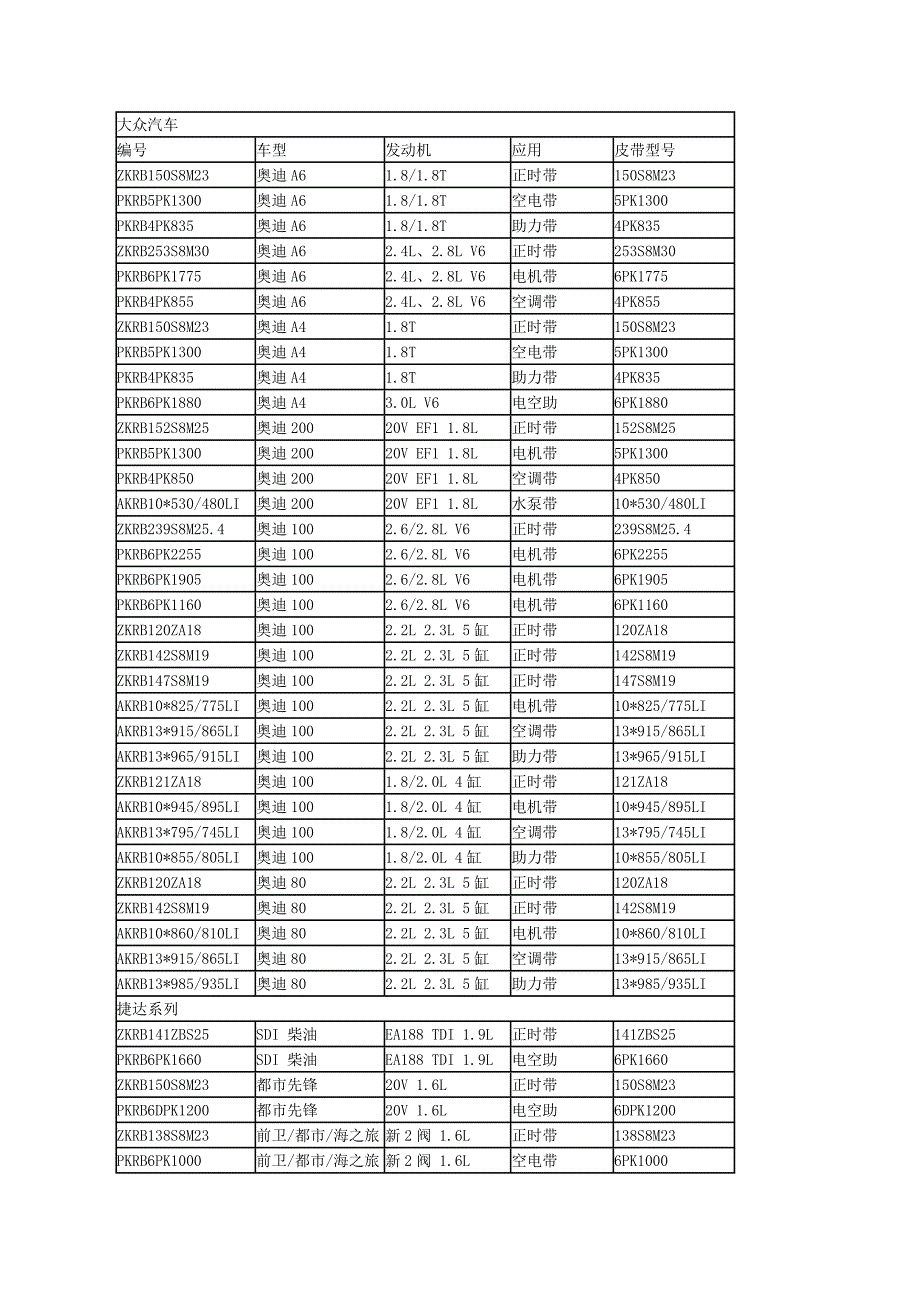 国内市场车型皮带对照表_第1页
