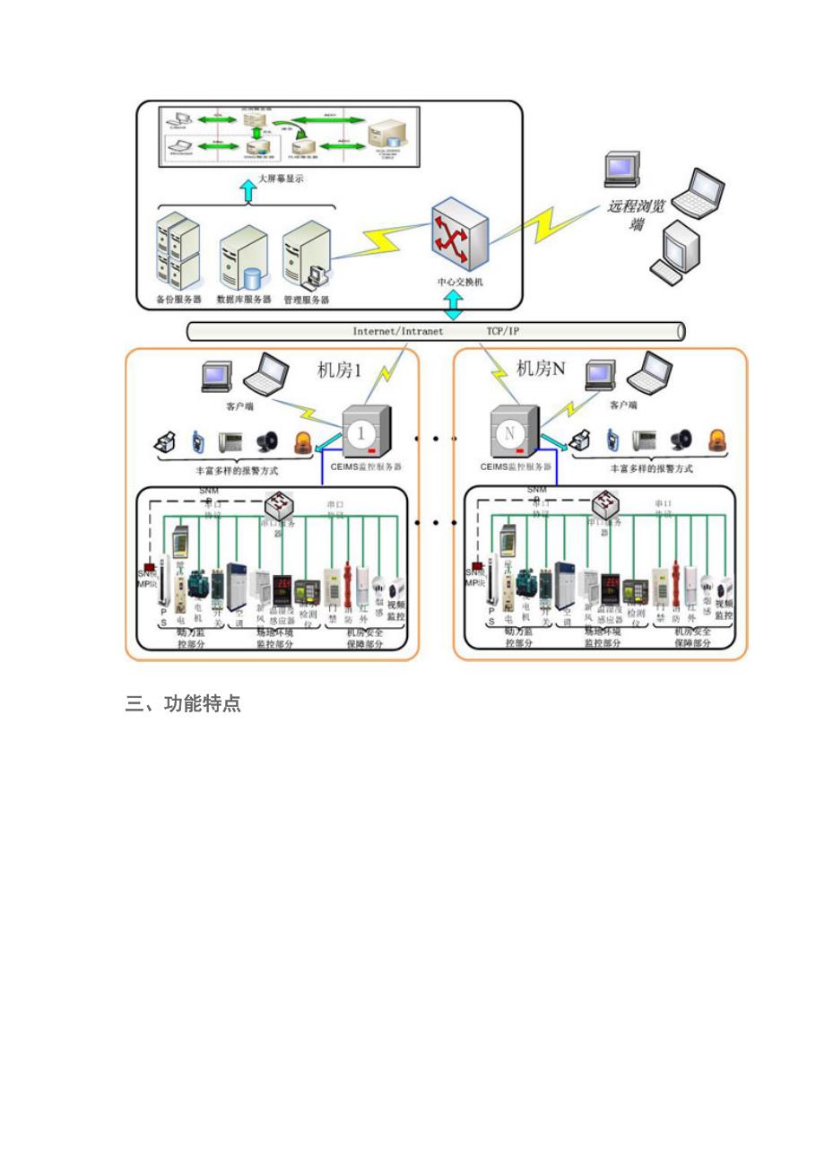 多机房分布式监控系统（机房监控）_第2页