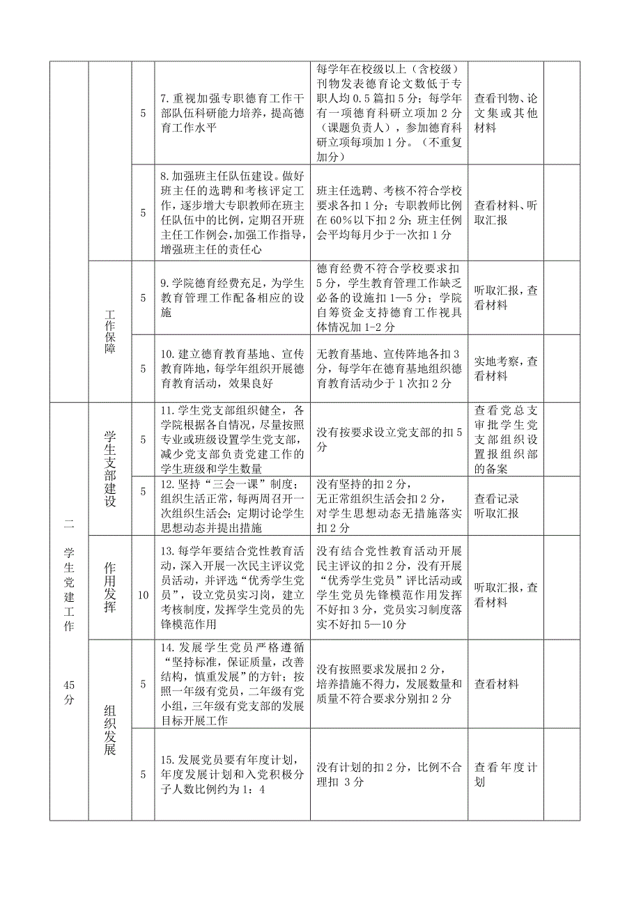 青岛理工大学学院德育评估标准_第2页