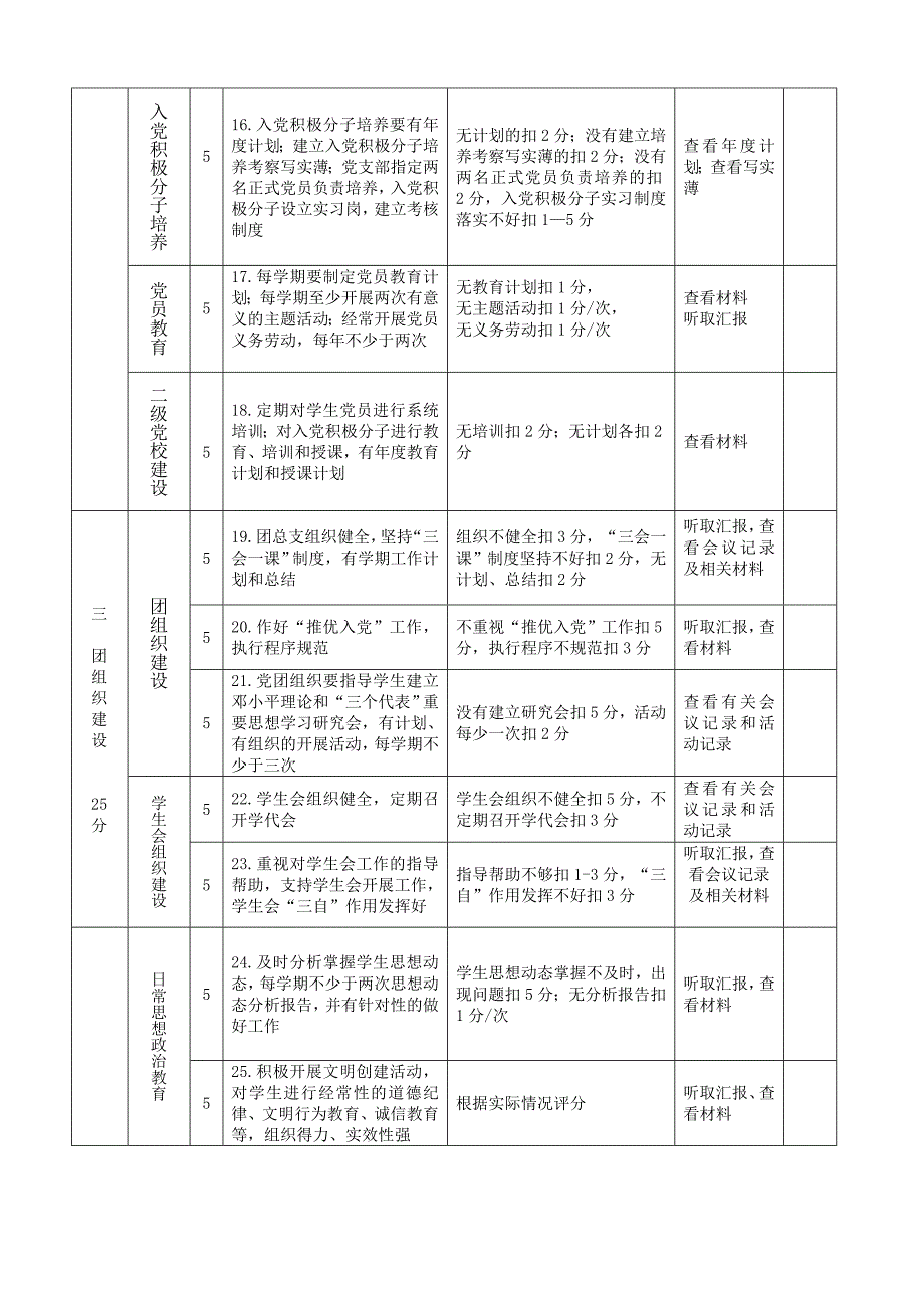 青岛理工大学学院德育评估标准_第3页