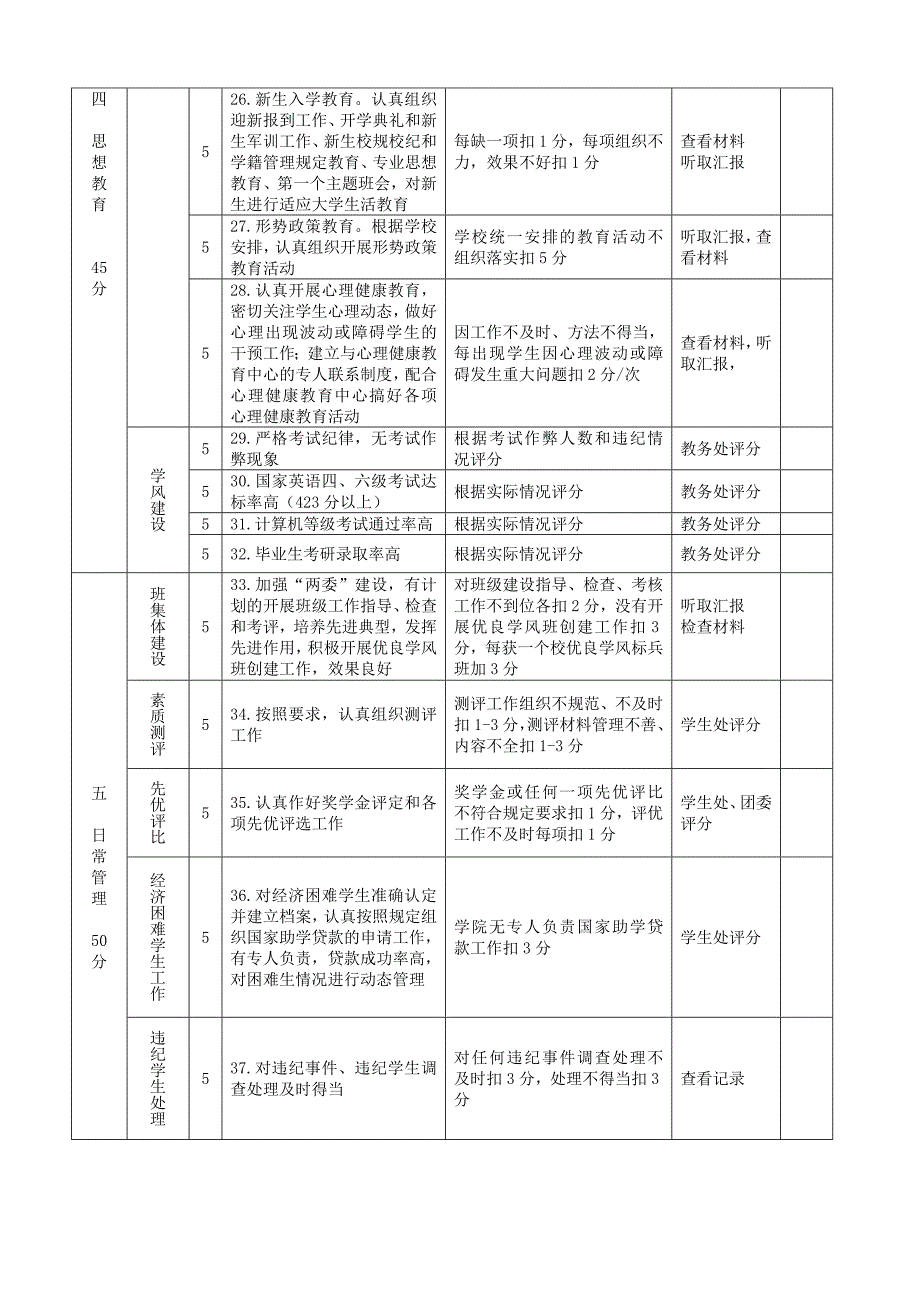 青岛理工大学学院德育评估标准_第4页