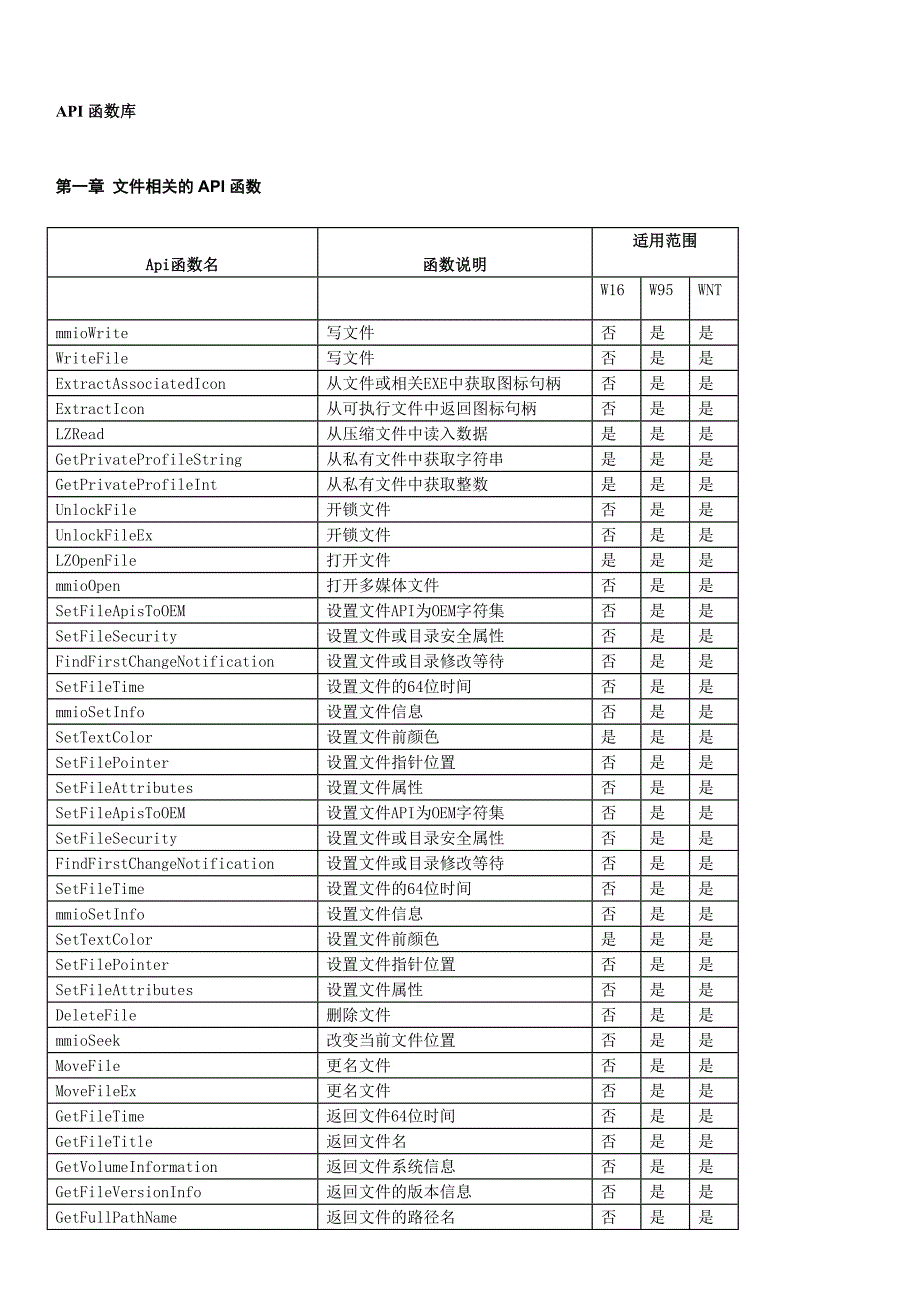 windowsapi函数库_第1页