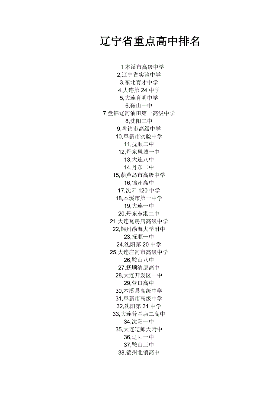 辽宁省重点高中排名_第1页