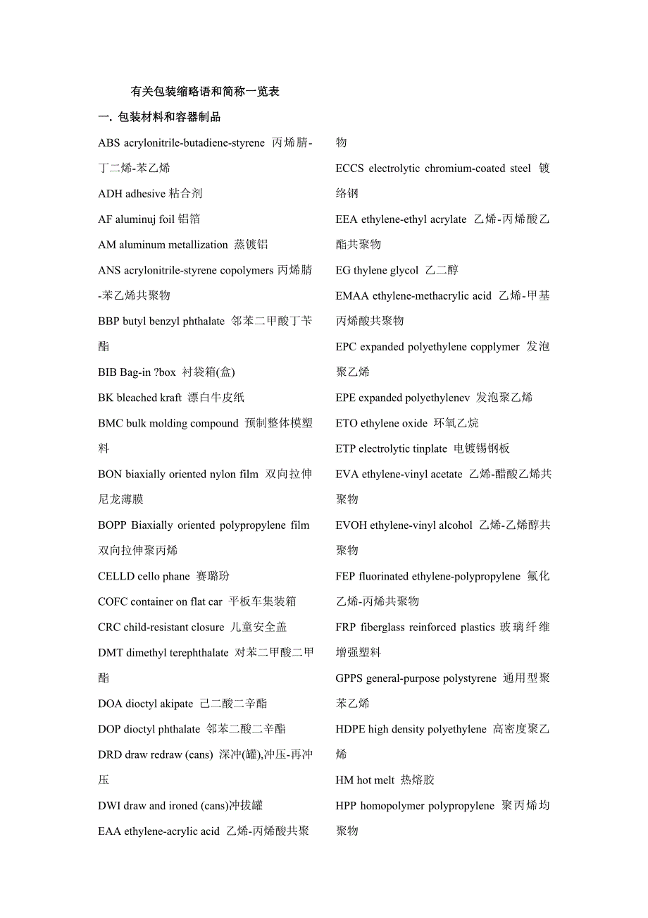 有关包装缩略语和简称一览表_第1页