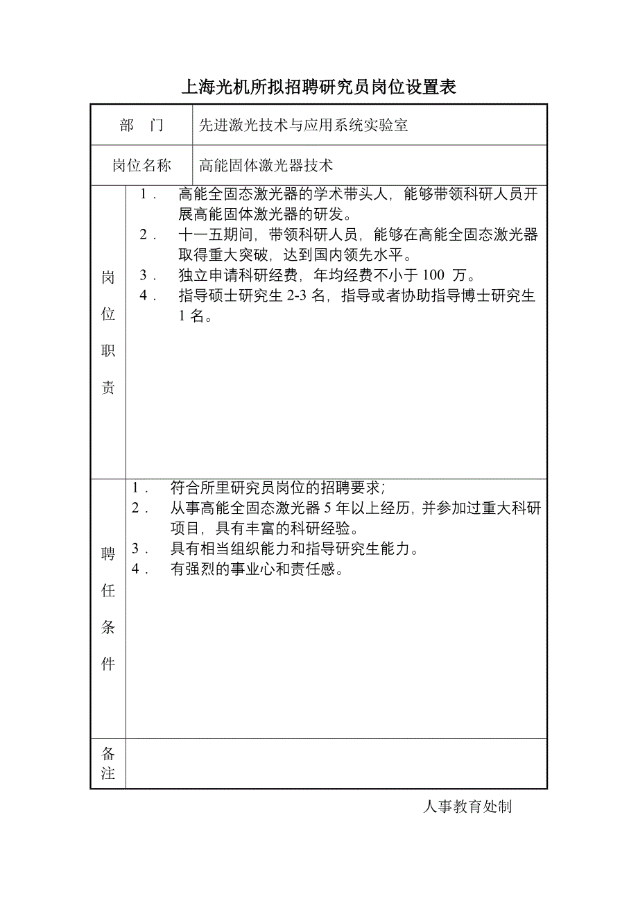 先进激光技术与应用系统实验室-拟招聘岗位设置表-上海光机所_第1页