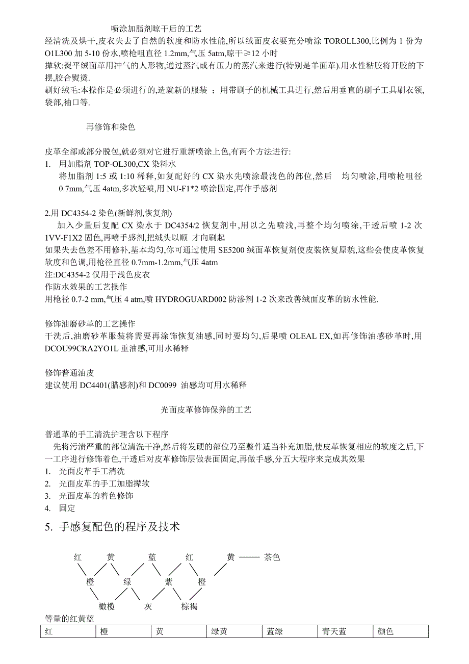 皮服修饰流程（芬尼斯使用教程）_第4页