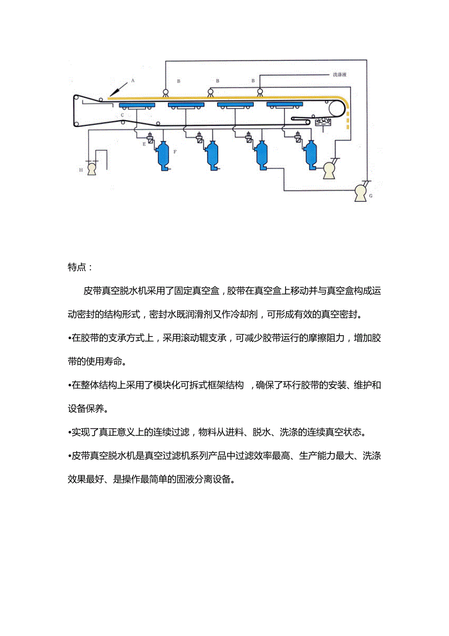 皮带真空脱水机及皮带真空脱水机特点说明_第2页