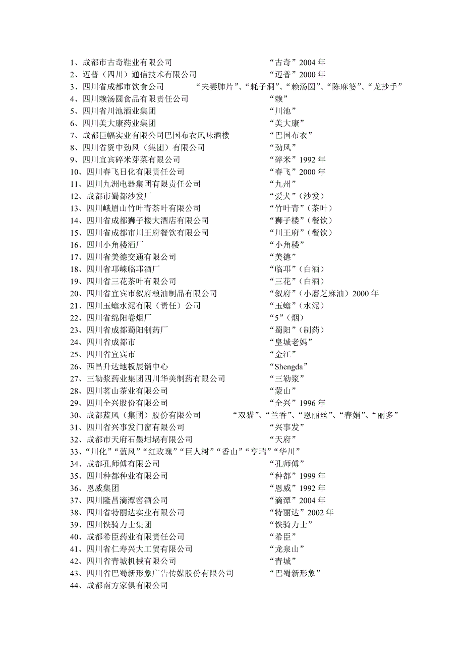 四川省著名商标大全_第1页