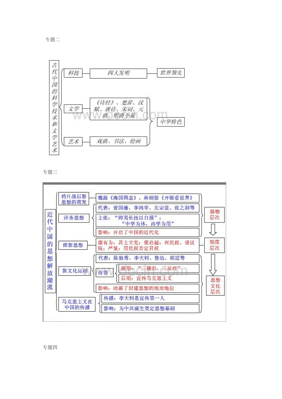 li历史必修三知识框_第2页