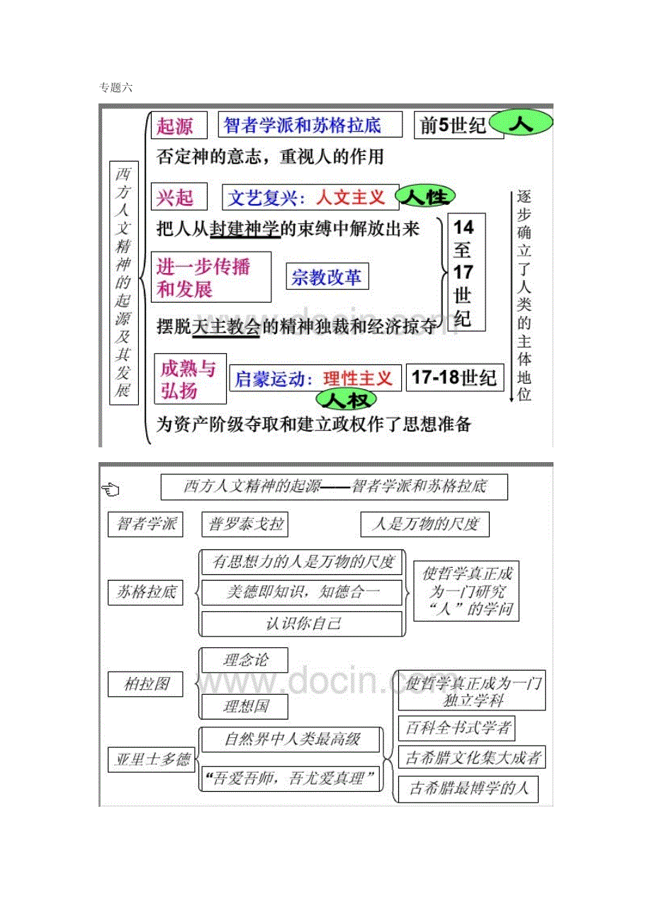 li历史必修三知识框_第4页