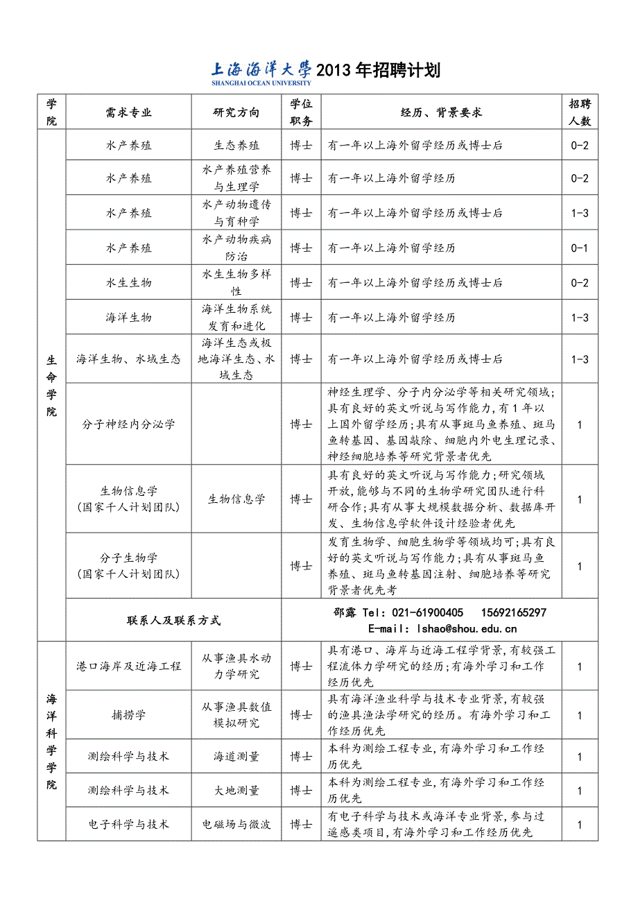 上海海洋大学人才需求2013_第3页